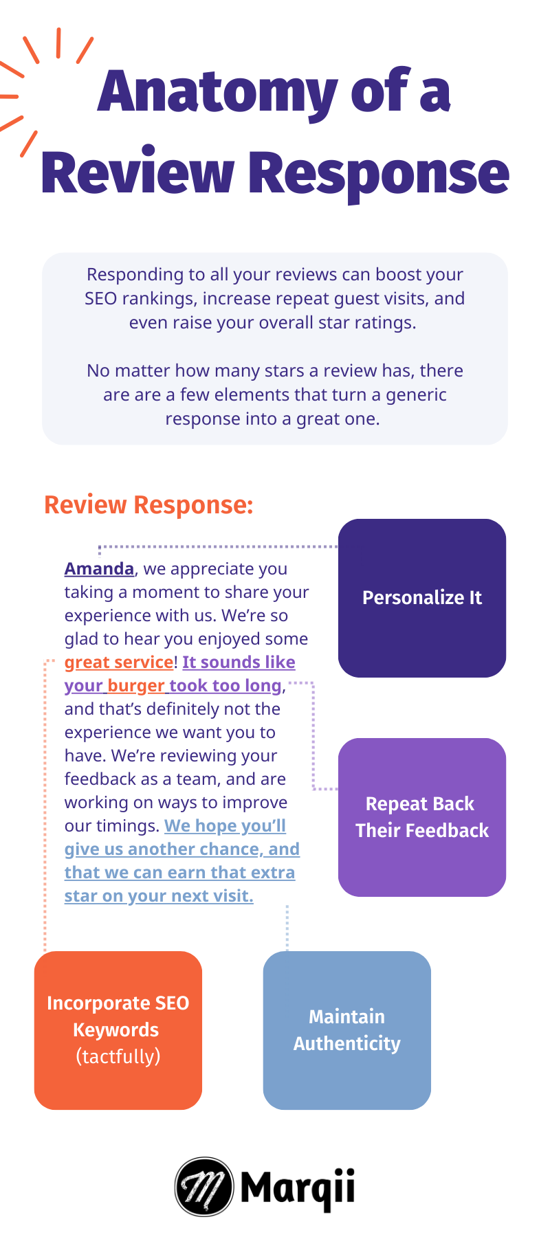 Anatomy of a Review Response: A Step-by-Step Guide to Managing Guest Reviews & Feedback