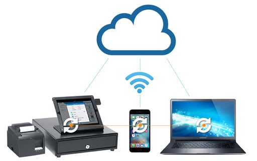Shifting to Cloud-Based POS's